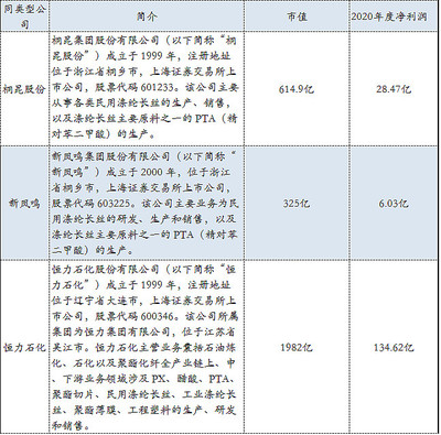 新股探秘:汇隆新材 有色涤纶长丝领军企业 符合国家节能环保战略方向